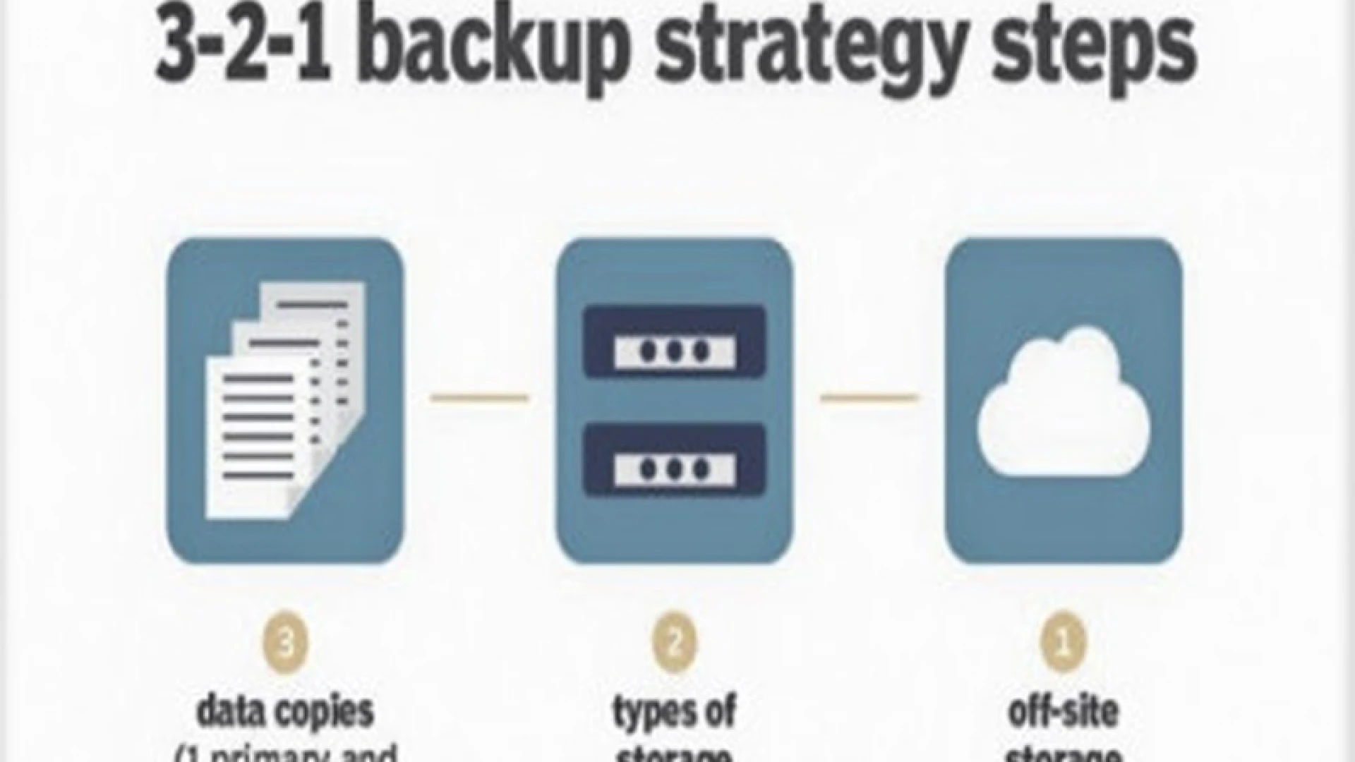 3-2-1 Backup Rule