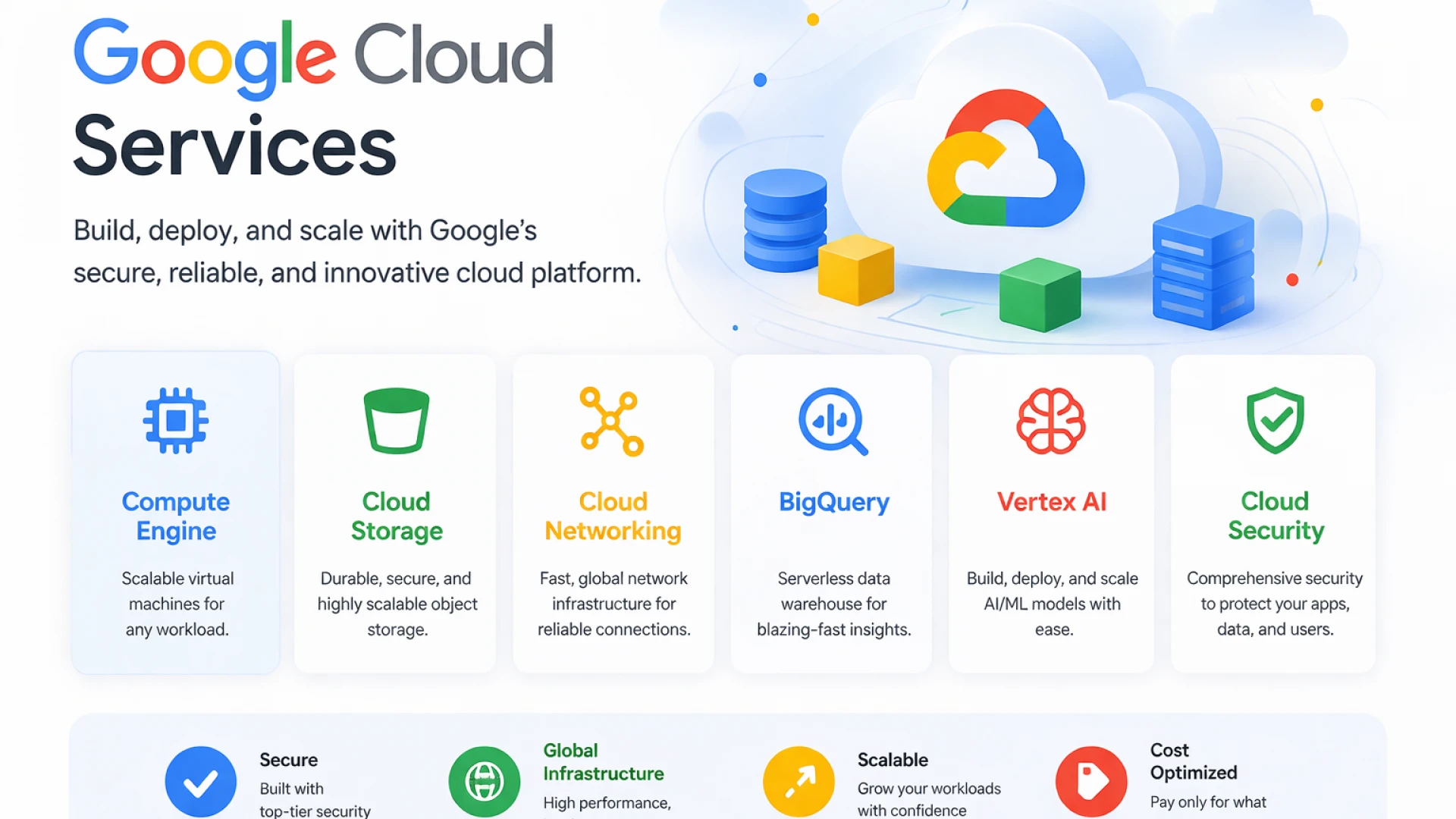 Google Cloud Services